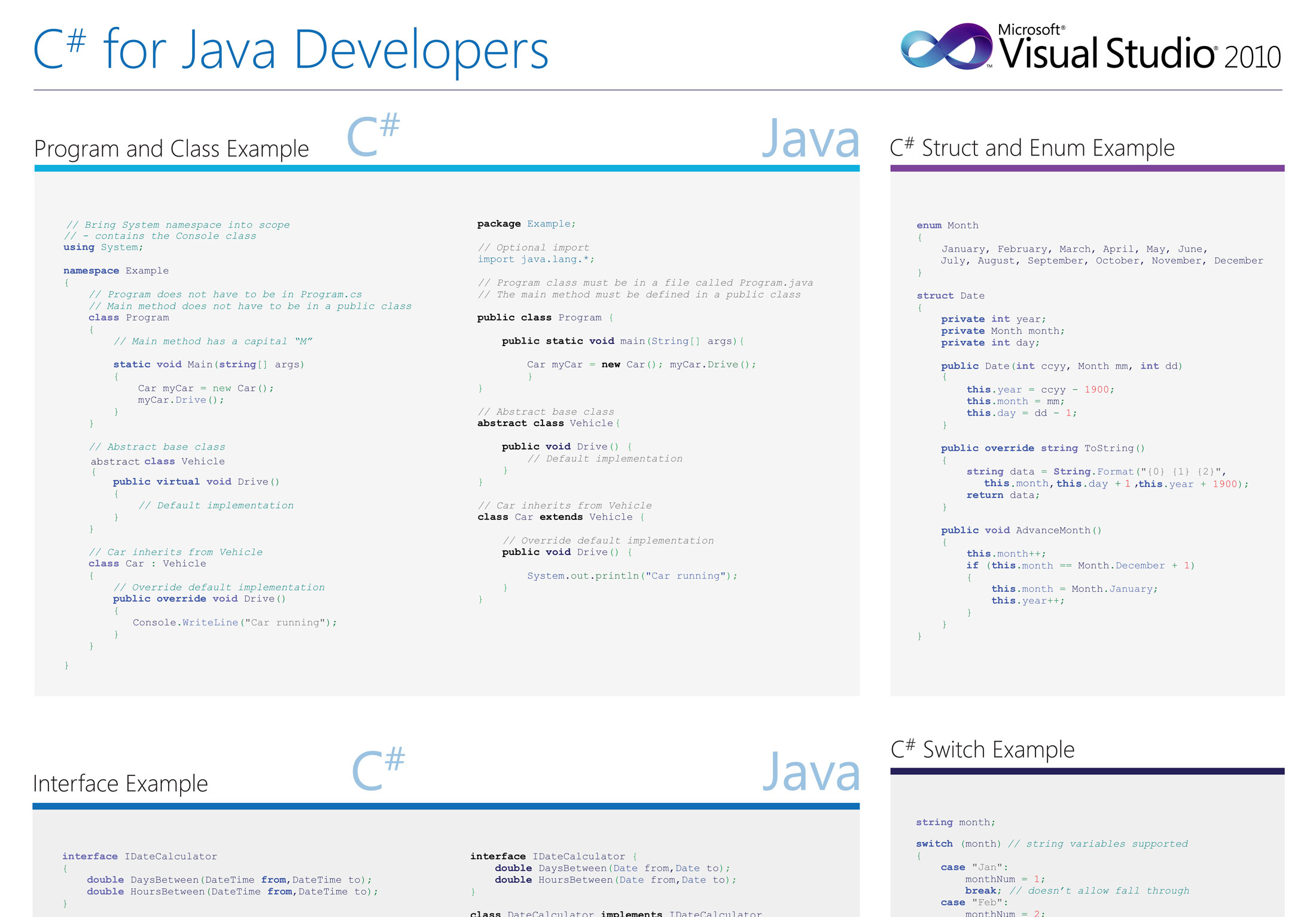 C# for Java Developers Quick Reference Posters - Transition Guide
