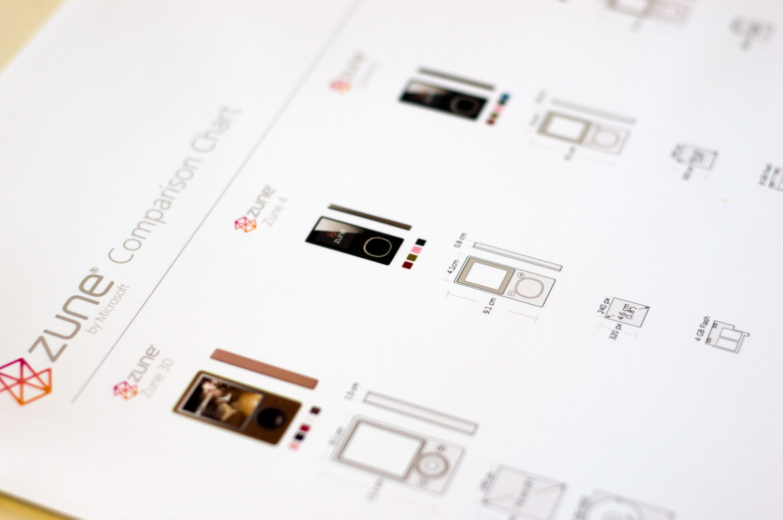 Zune Model Comparison Infographic - Hardware Visualization