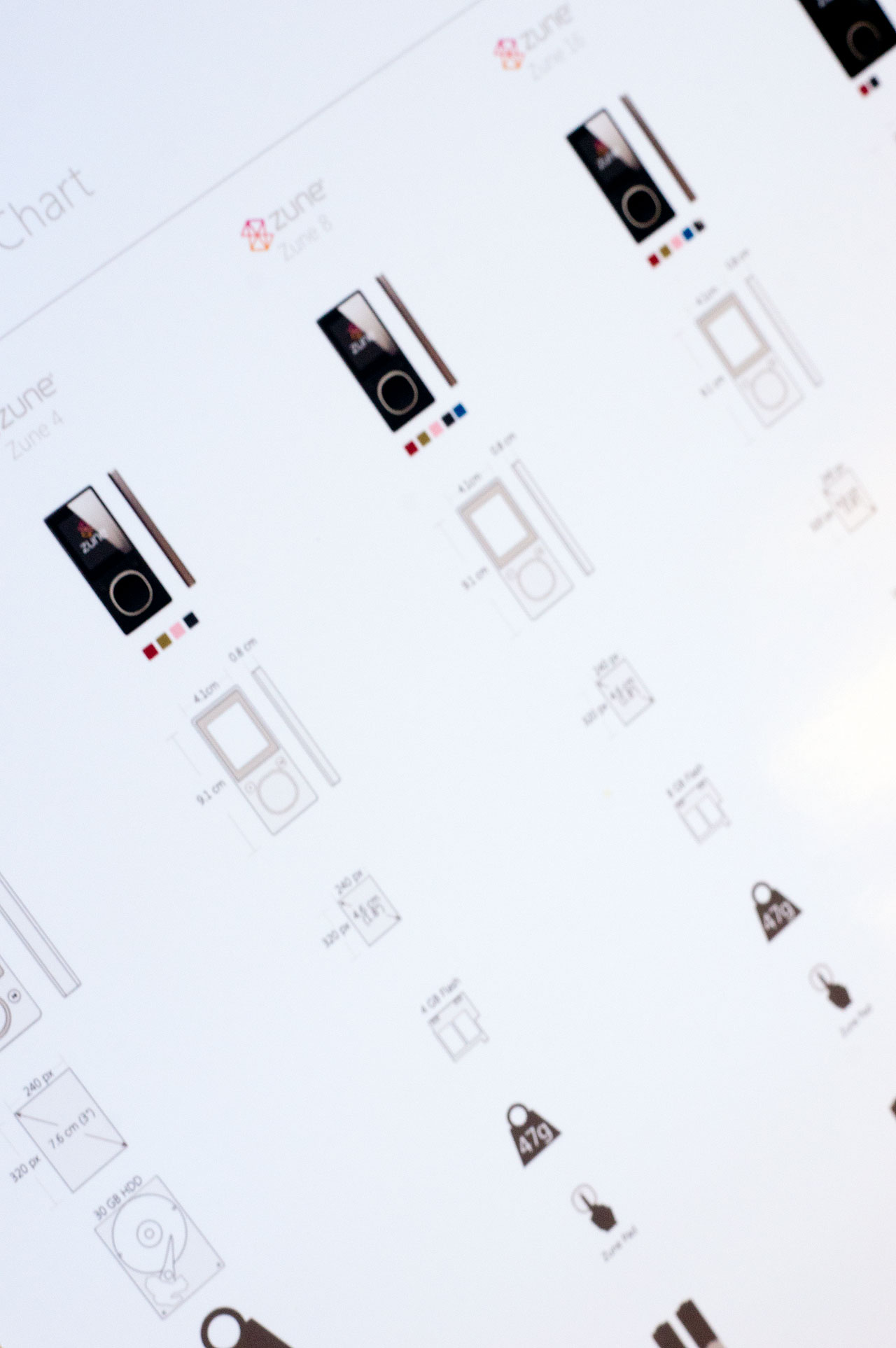Zune Model Comparison Infographic - Hardware Visualization