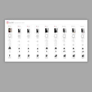 Zune Model Comparison Infographic - Hardware Visualization